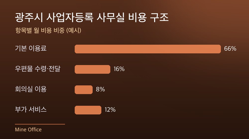 광주시 사업자등록 사무실 비용 구조
